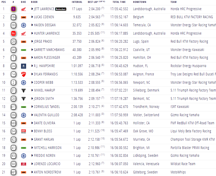 450 Moto 2