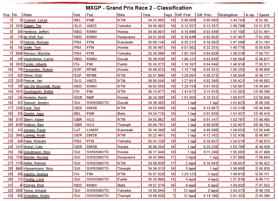 MXGP Race 2