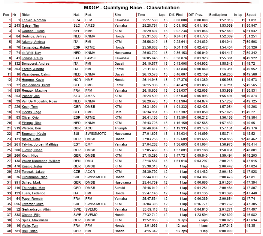 MXGP Qualifying Race