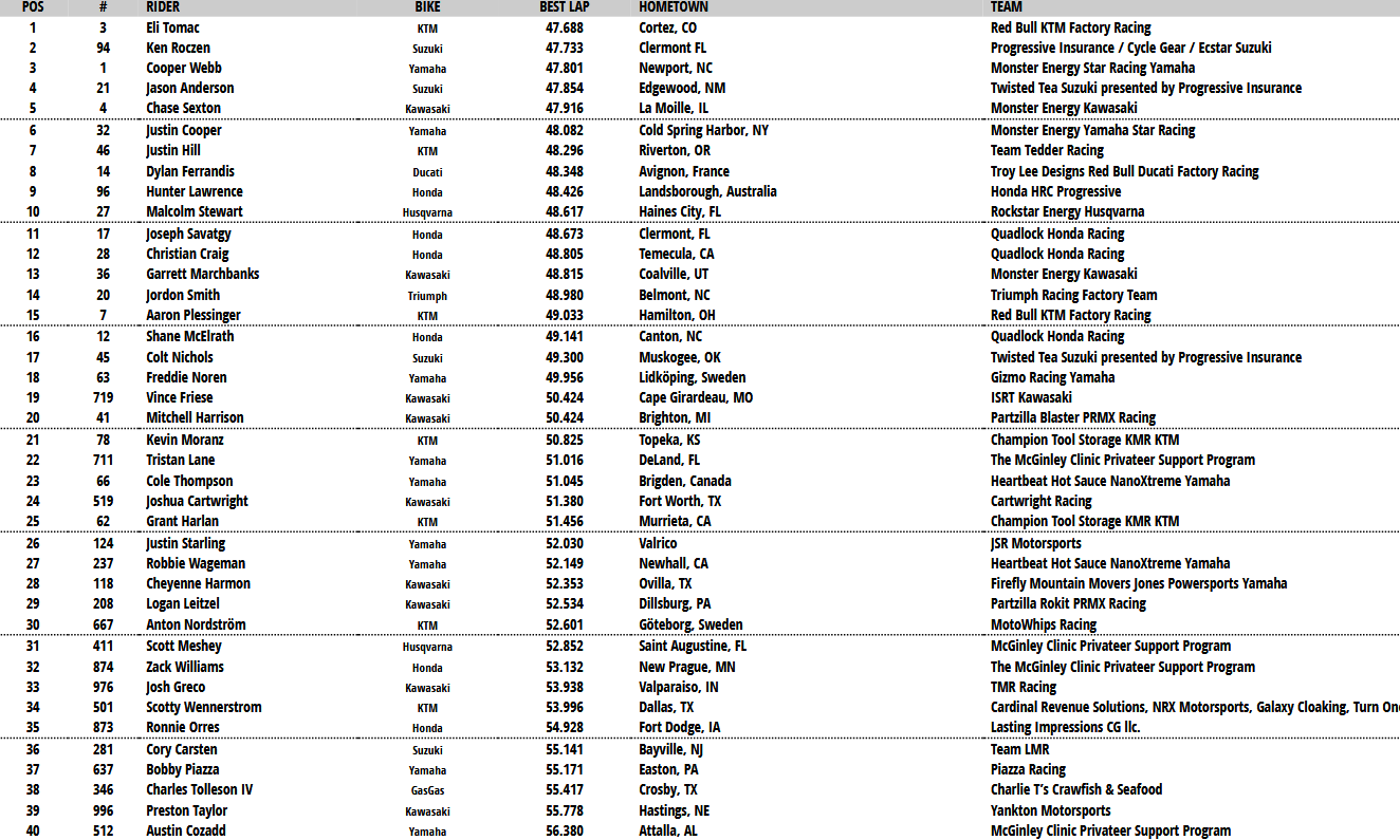 450 Qualifying Arlington