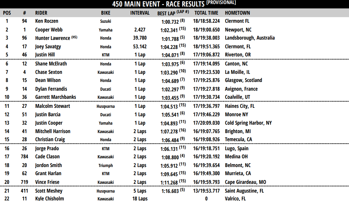 450 Main Event