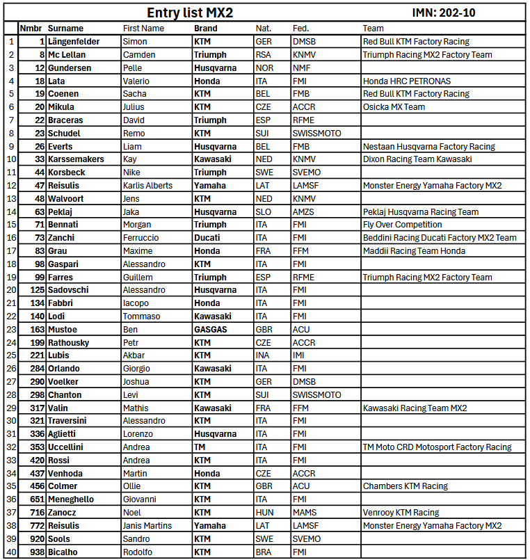 MX2 Entry List