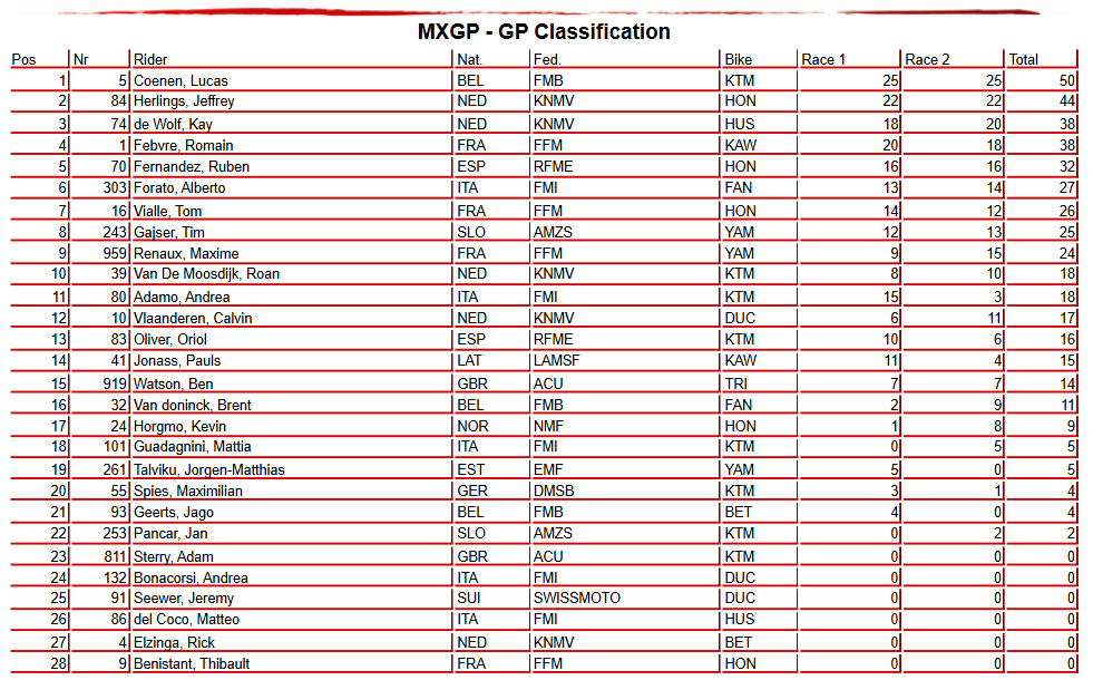 MXGP Overall