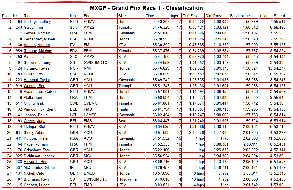 MXGP Race 1