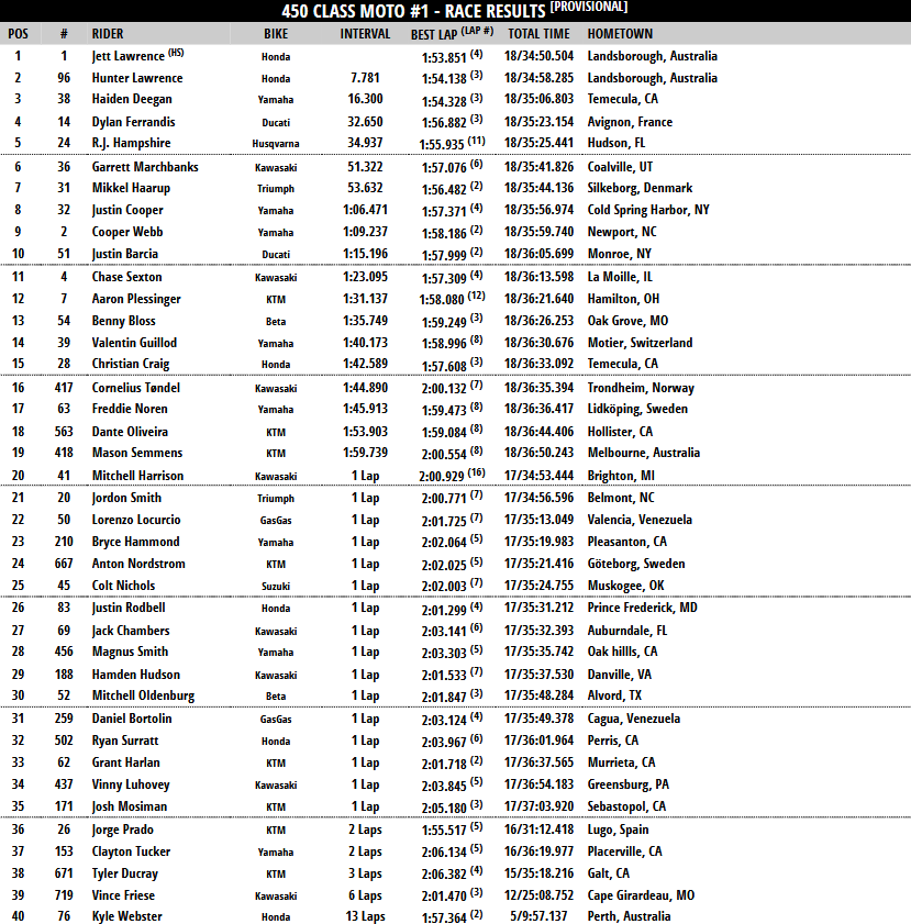 450 Moto 1