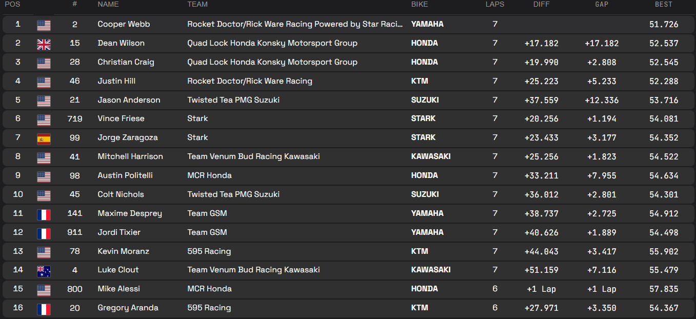 SX1 Main Race Race 3