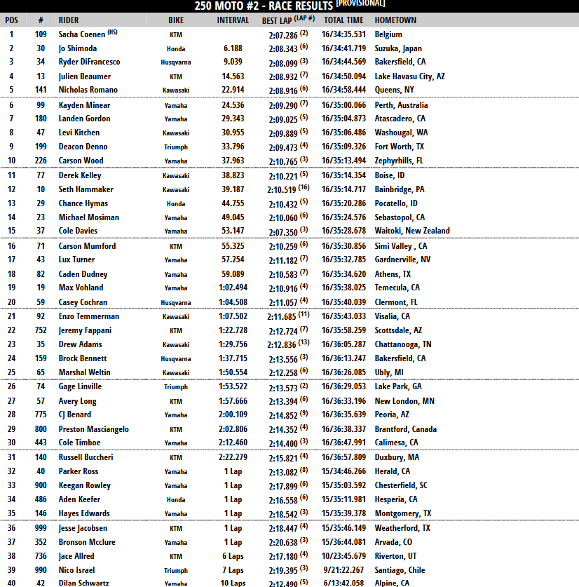 250 Moto 2