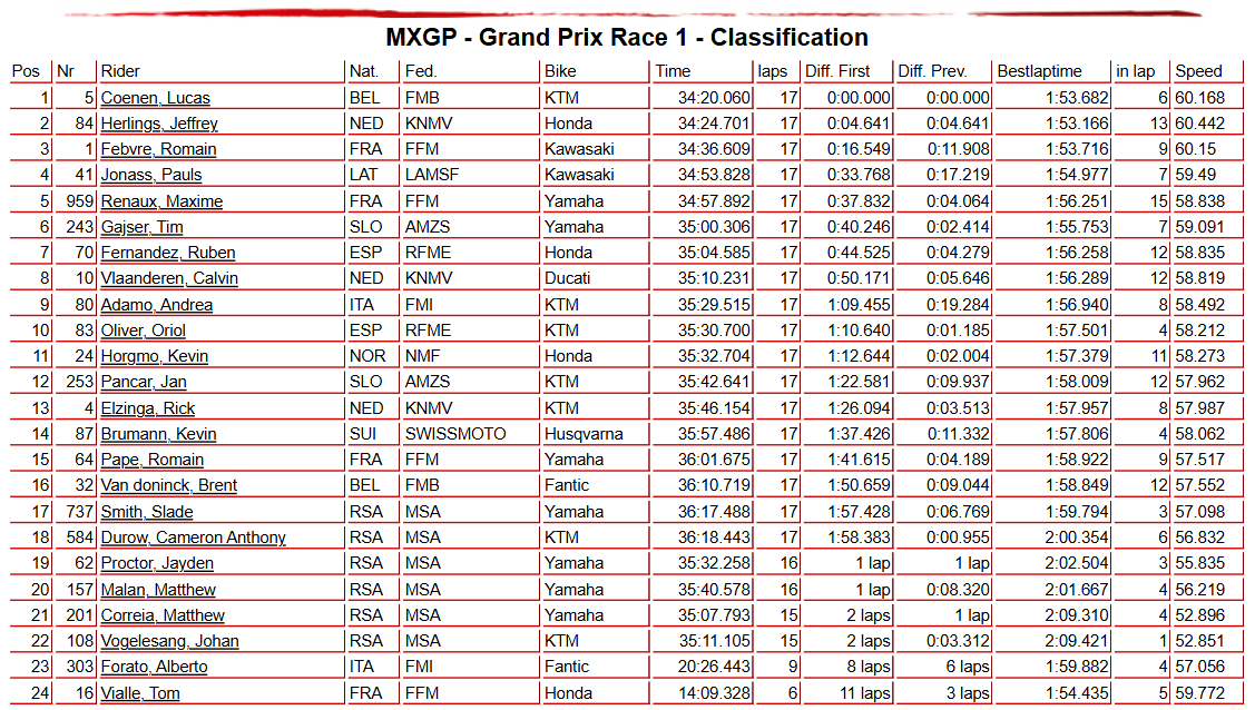 MXGP Race 1