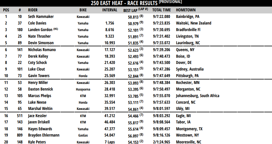 250 East Heat