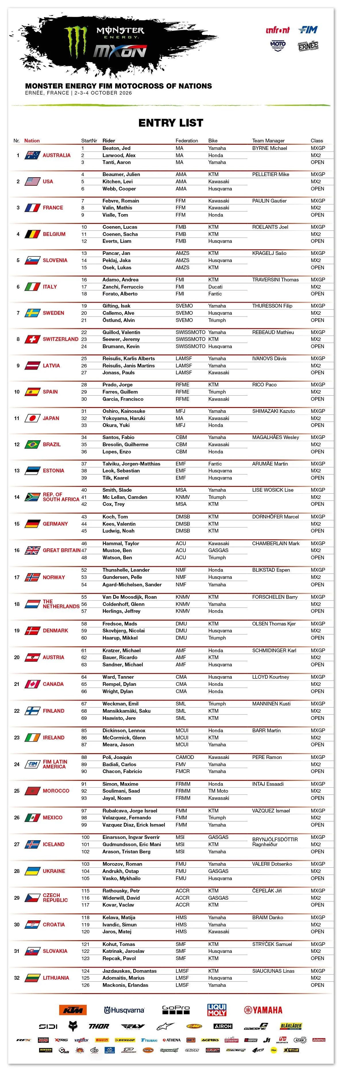 MXON Entry List