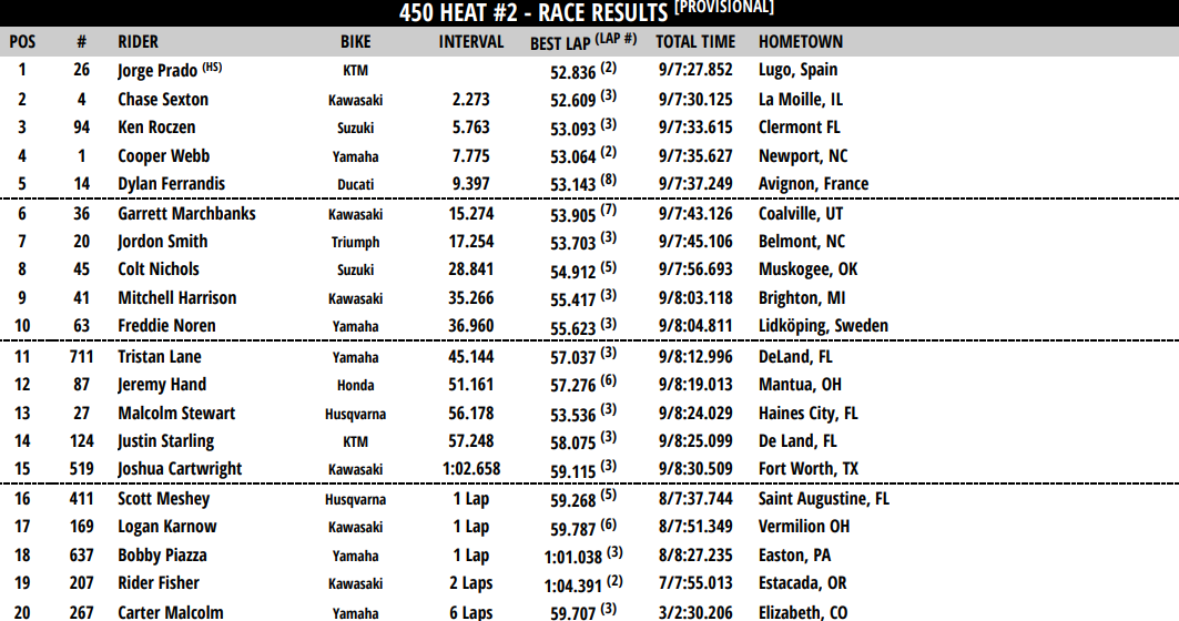 450 Heat 2