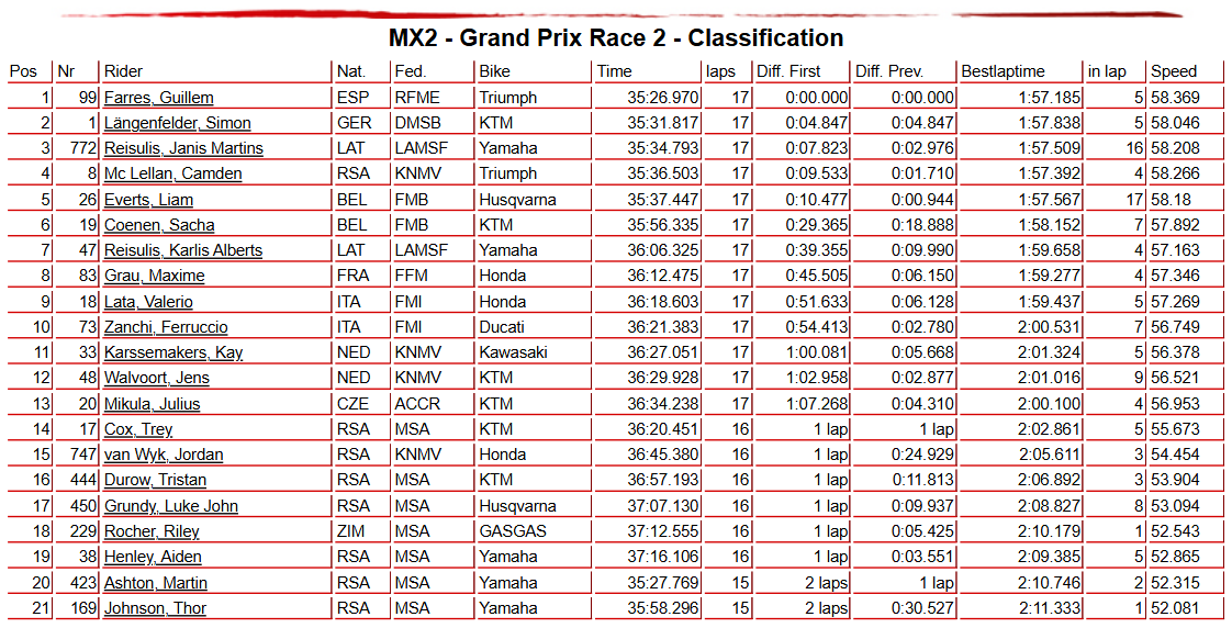 MX2 Race 2