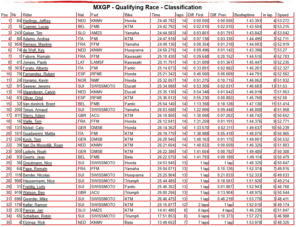 MXGP Qualifying Race