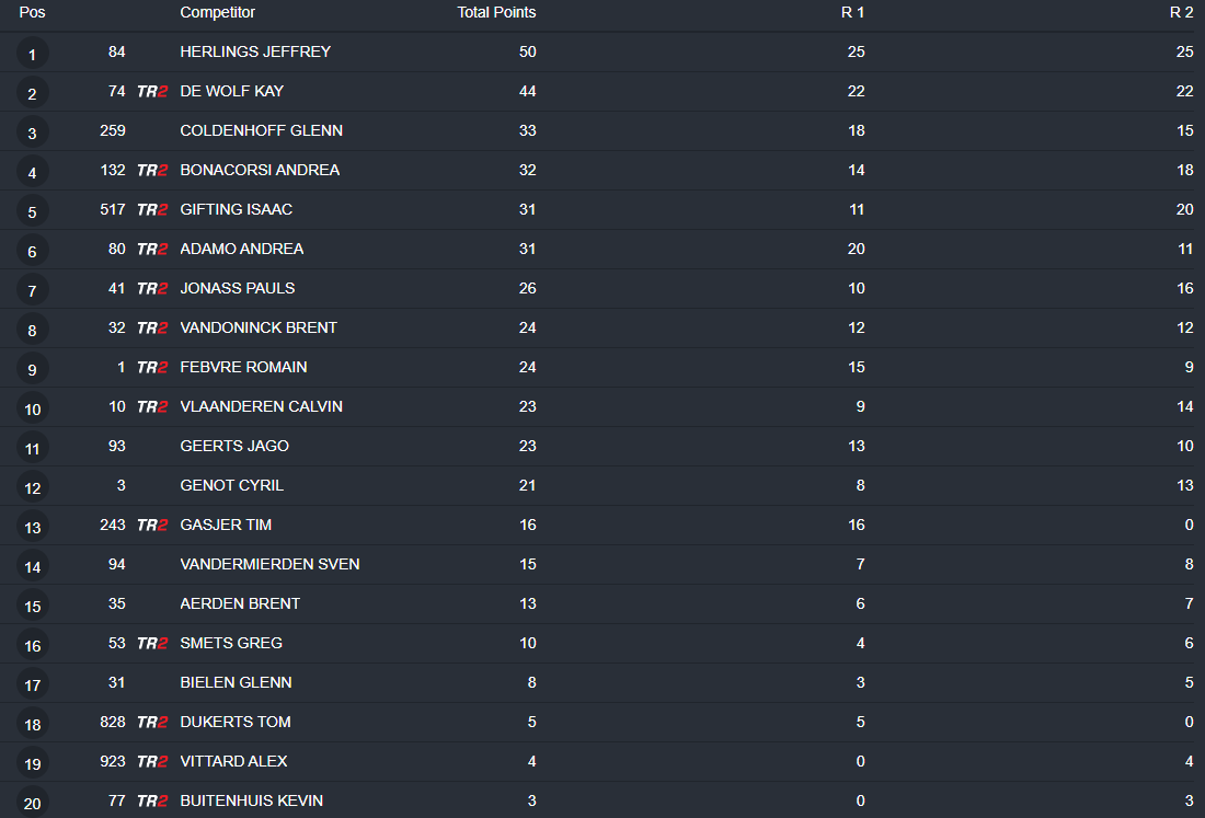 MX1 Overall