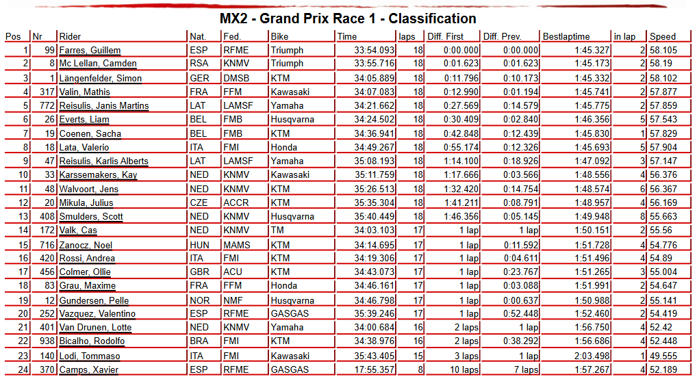 MX2 Race 1