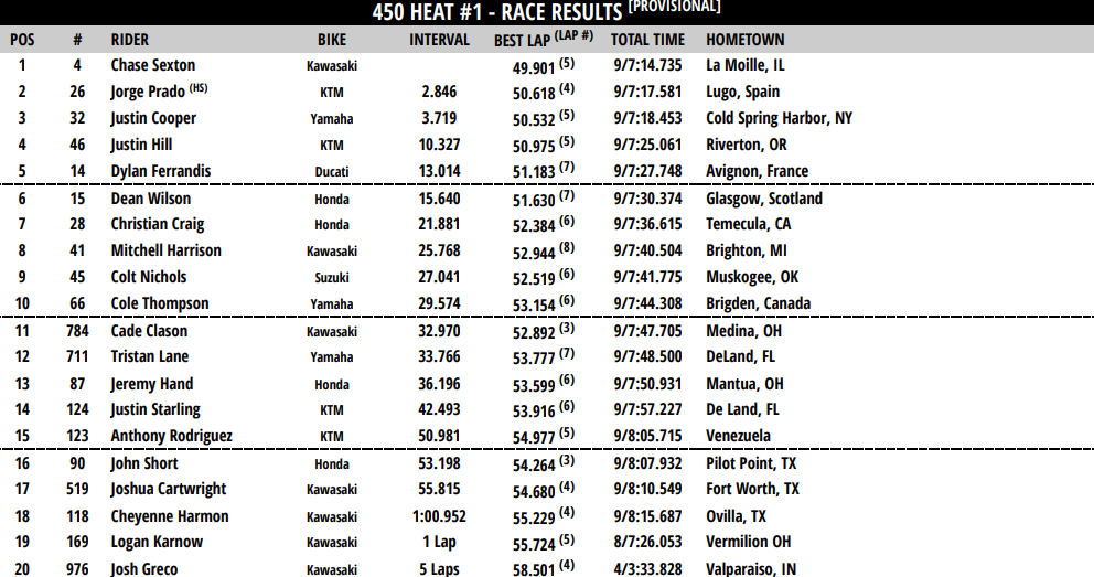 450 Heat 1