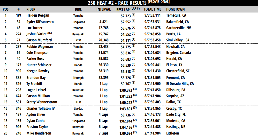 250 Heat 2