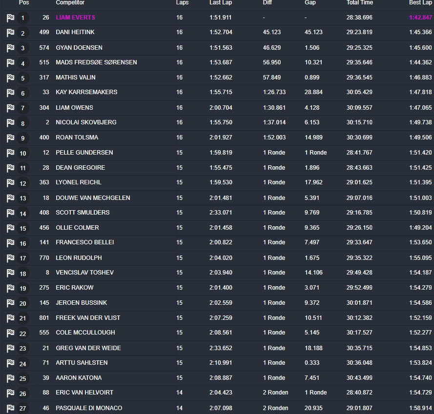 250cc Race 2