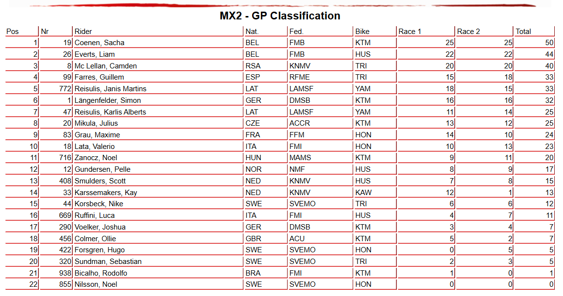 MX2 Overall
