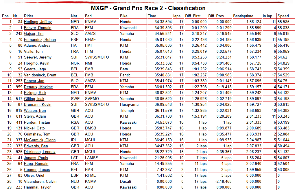MXGP Race 2