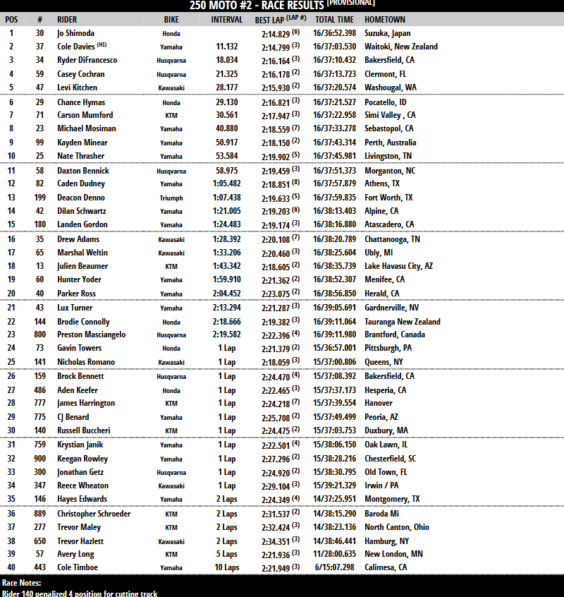 250 Moto 2