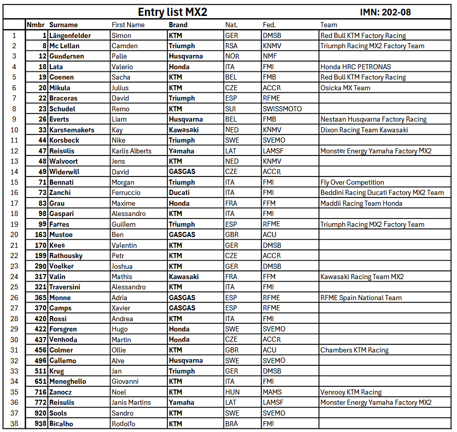 MX2 Entry List Germany