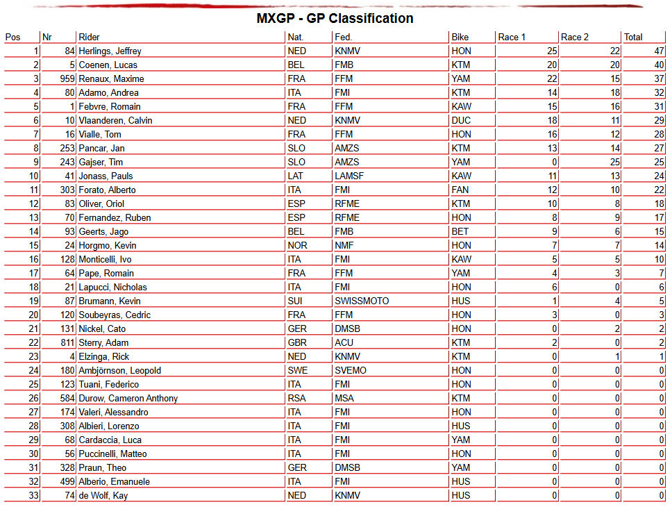 MXGP Overall