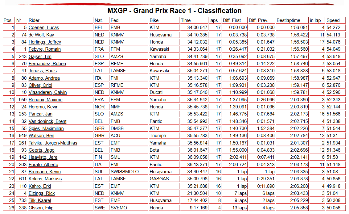MXGP Race 1