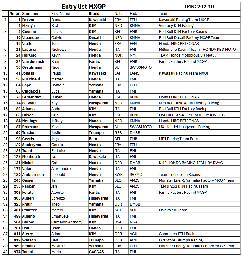 MXGP Entry List