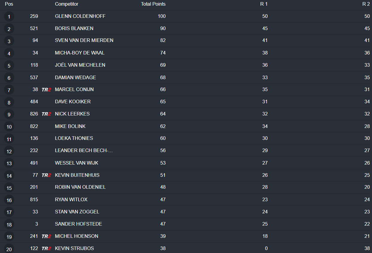 MX1 Overall