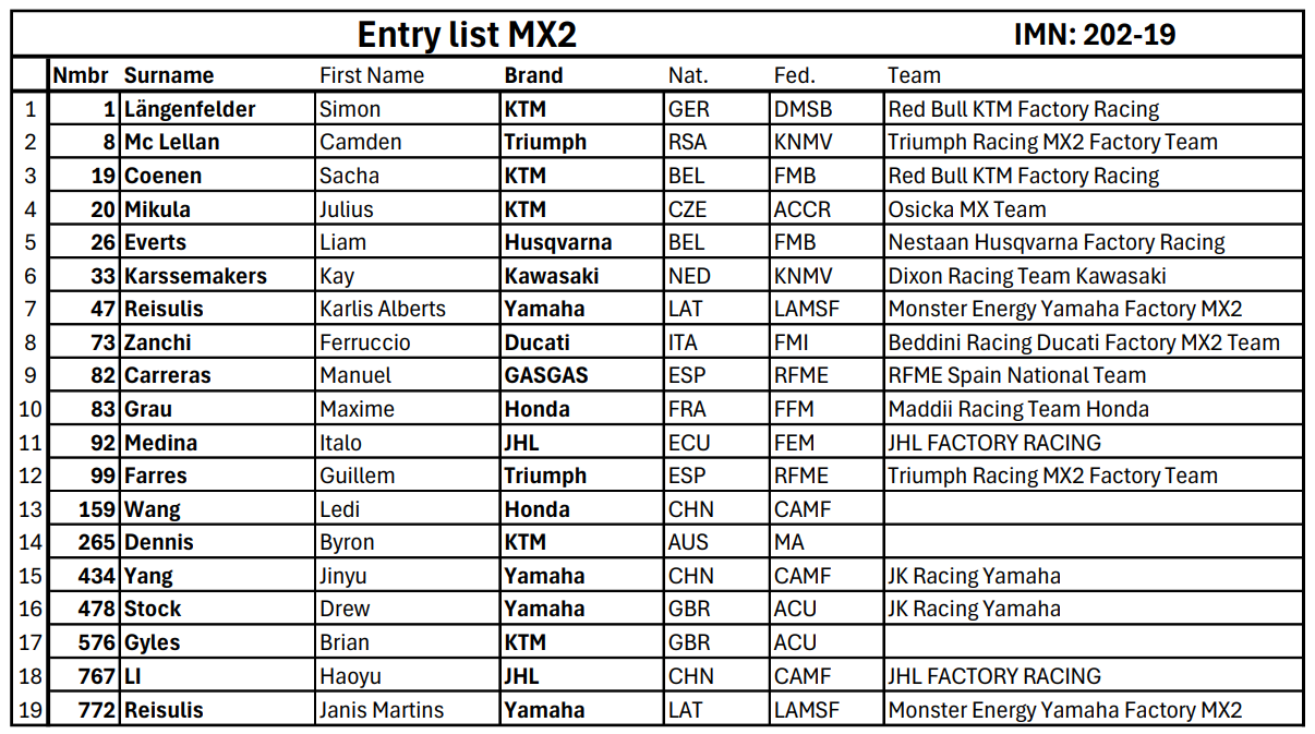 MX2 Entry List