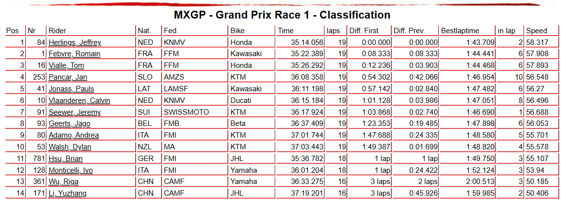 MXGP Race 1