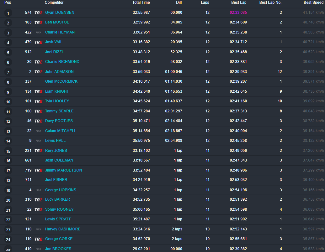 MX2 Race 2