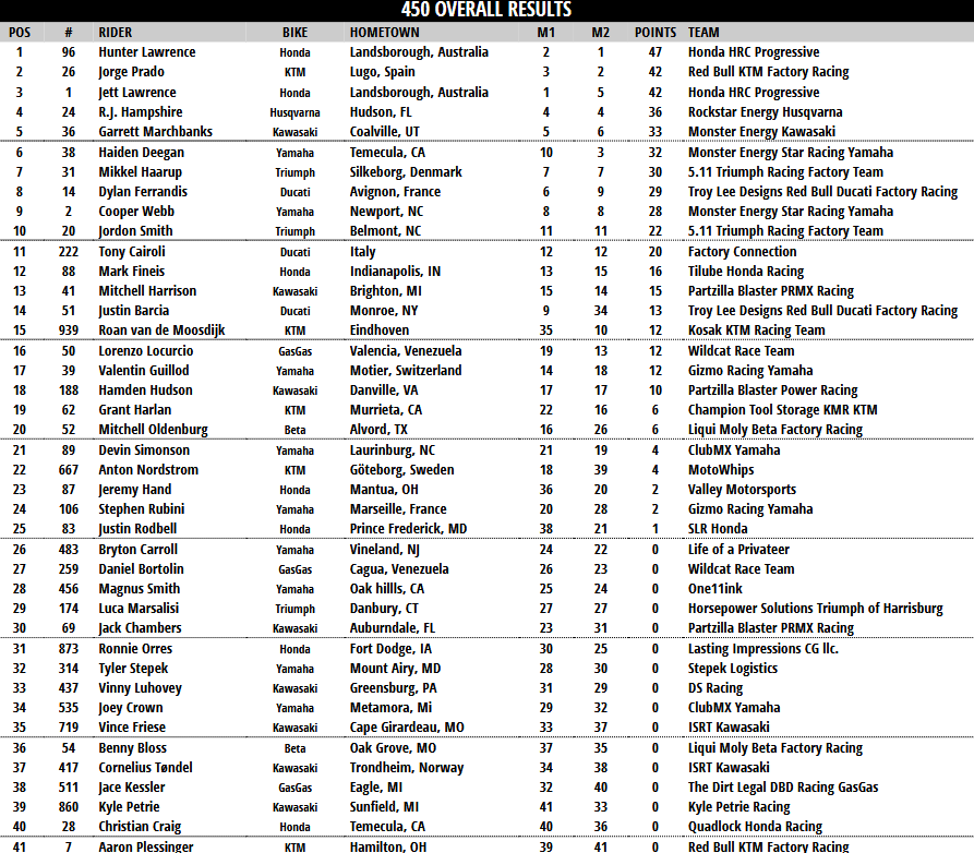 450 Overall