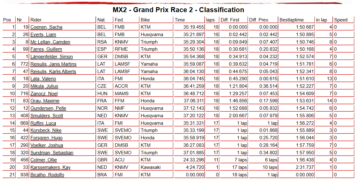 MX2 Race 2