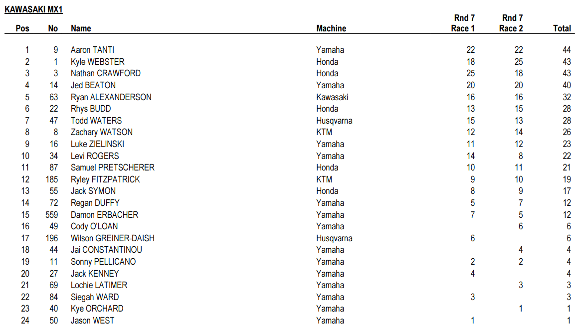 MX1 Overall