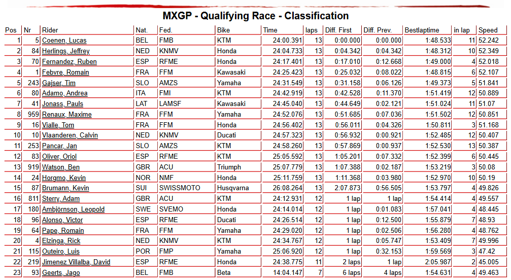 MXGP Qualifying Race