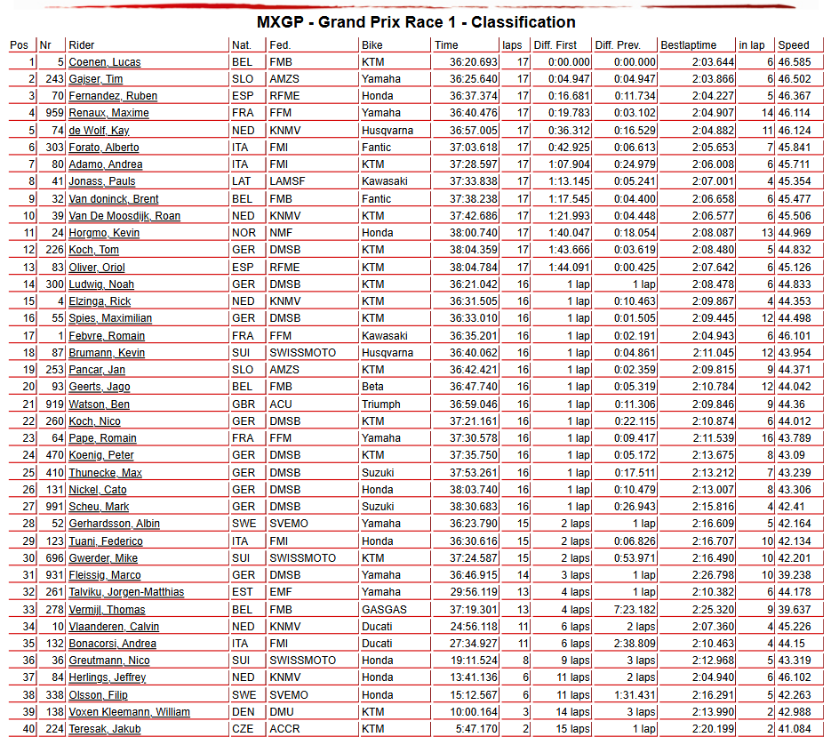 MXGP Race 1