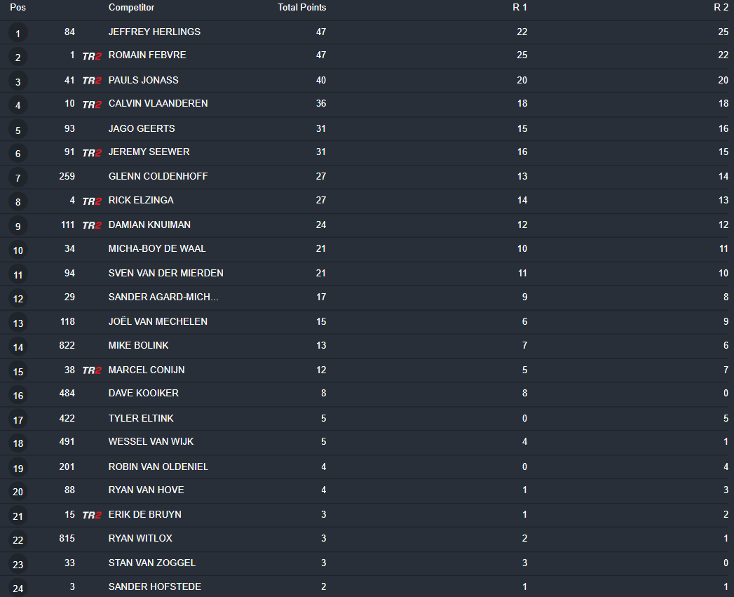 MX1 Overall