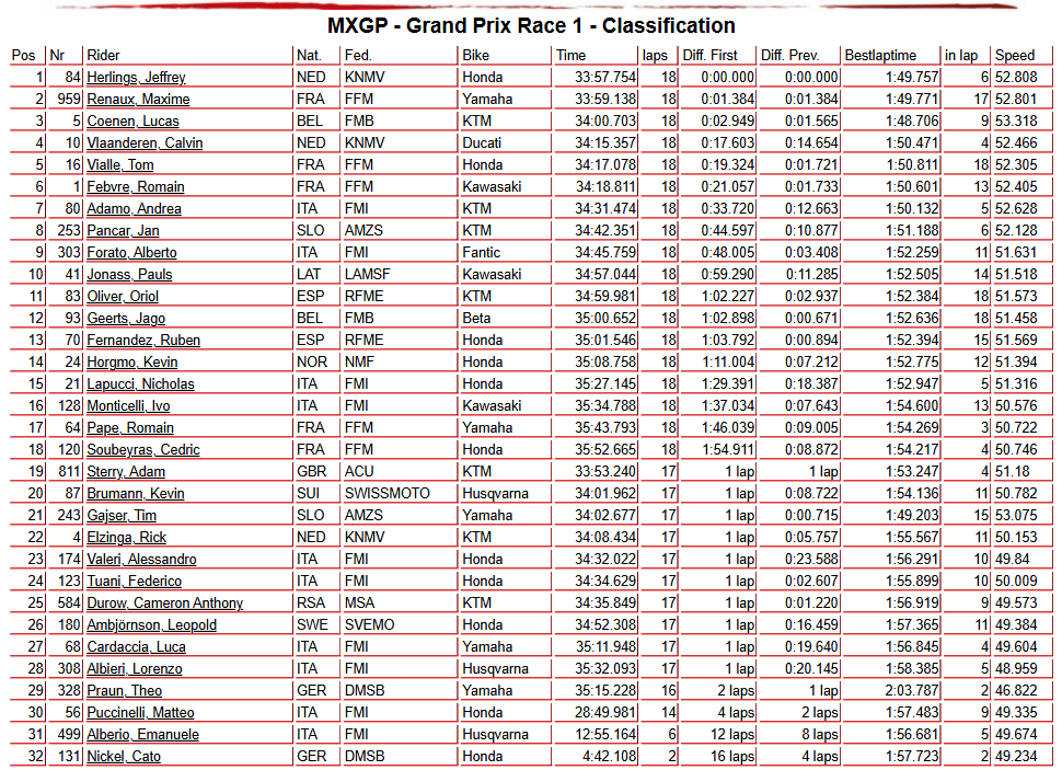 MXGP Race 1
