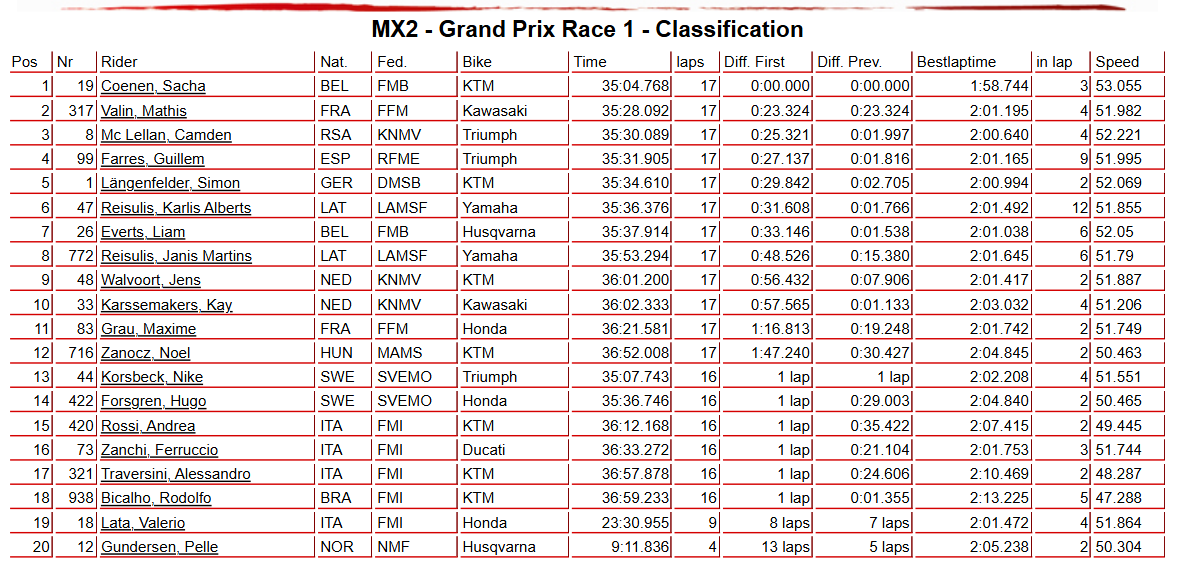 MX2 Race 1