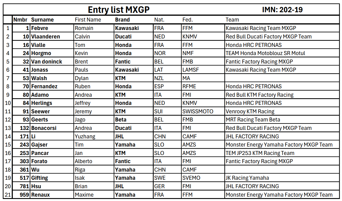 MXGP Entry List