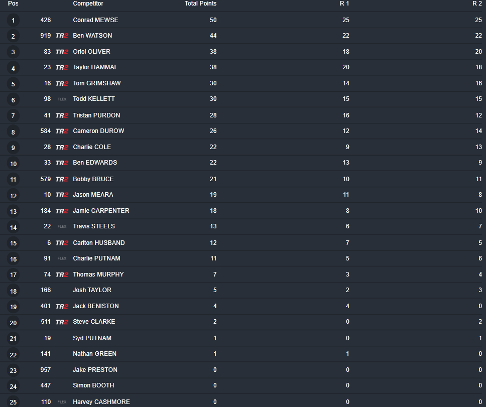 MX1 Overall UK