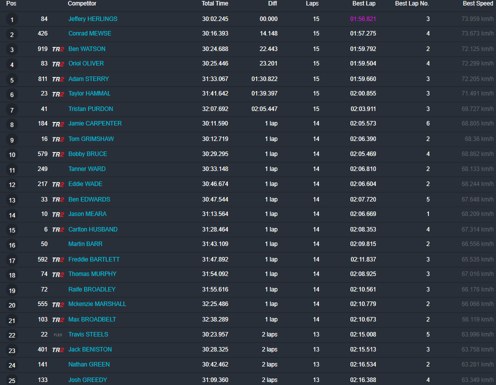 MX1 Race 2