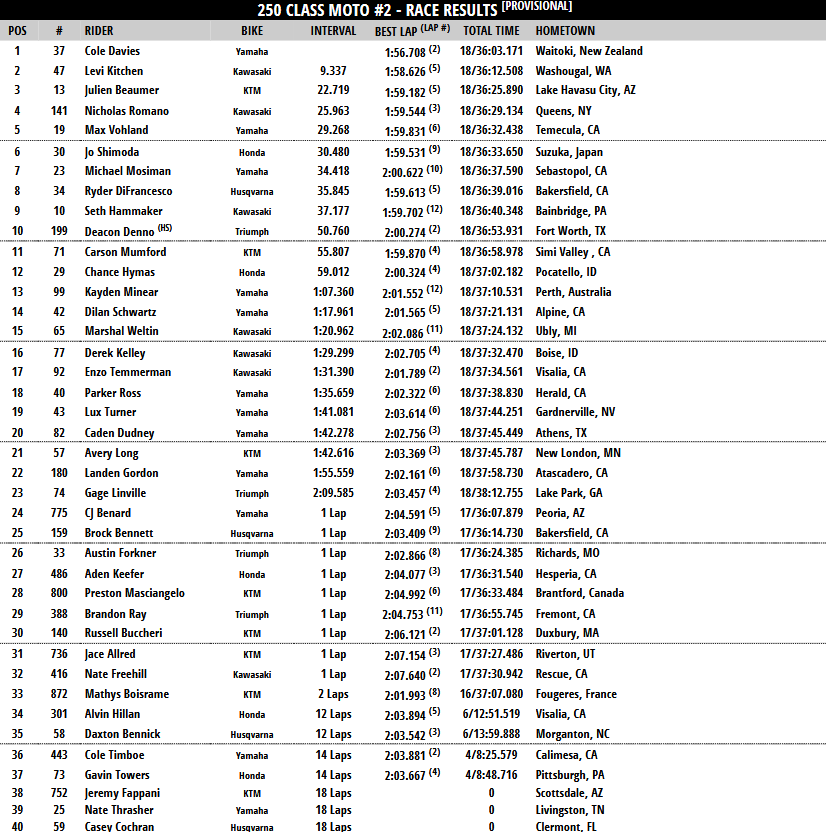 250 Moto 2