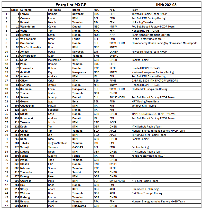 MXGP Entry List Germany