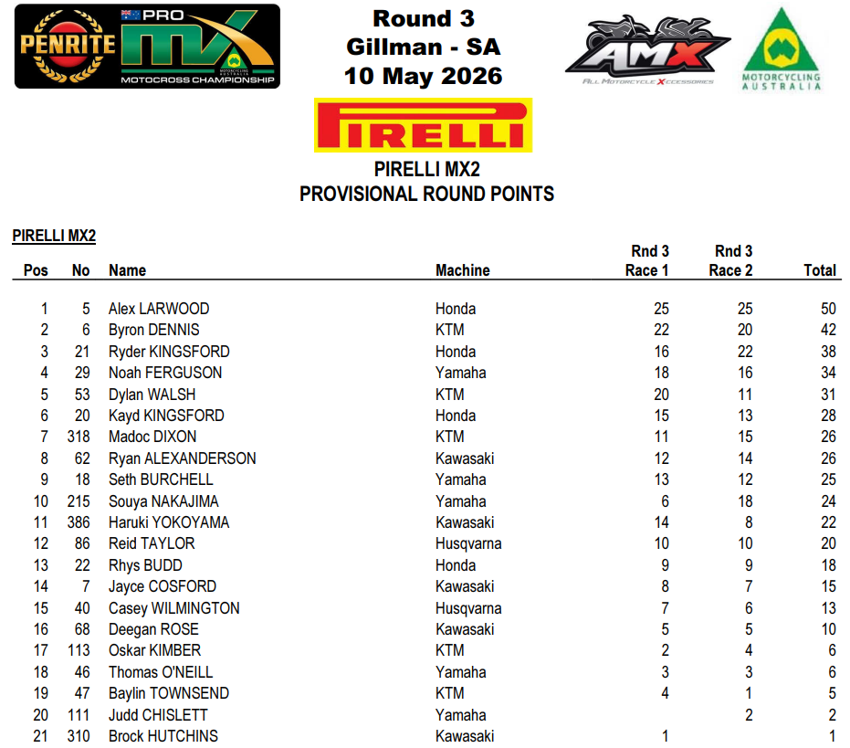 MX1 Overall