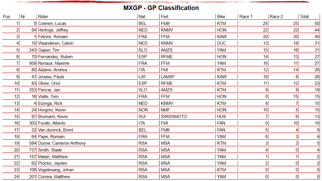 MXGP Overall