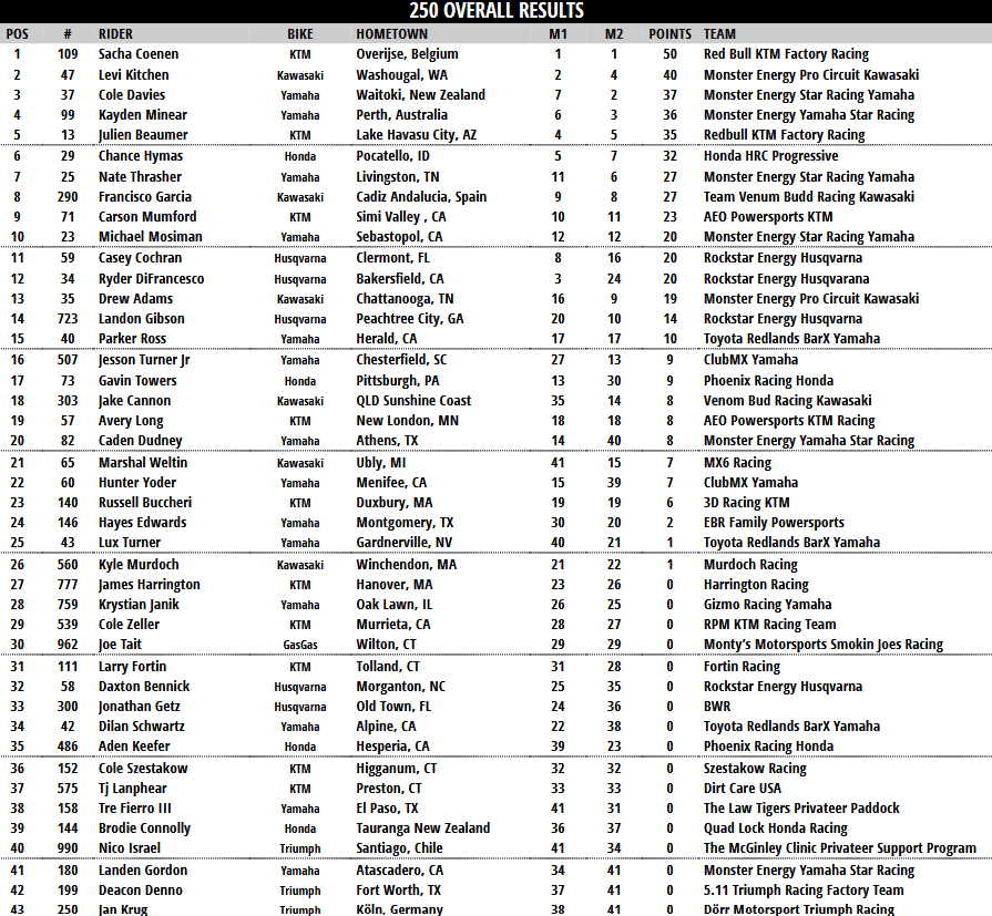 250 Overall