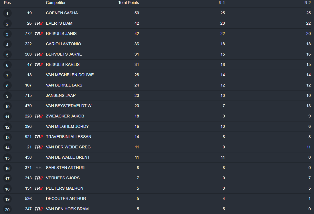 MX2 Overall